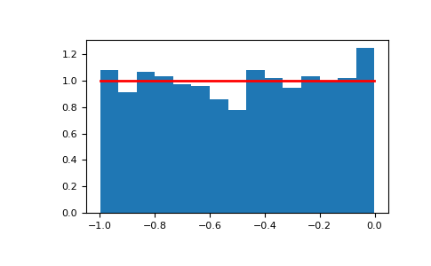 ../../../_images/numpy-random-Generator-uniform-1.png