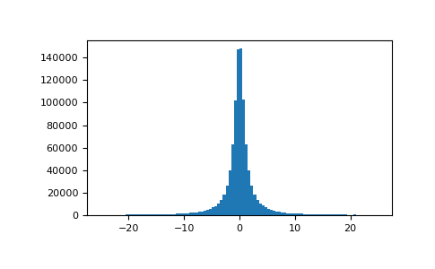 ../../../_images/numpy-random-standard_cauchy-1.png