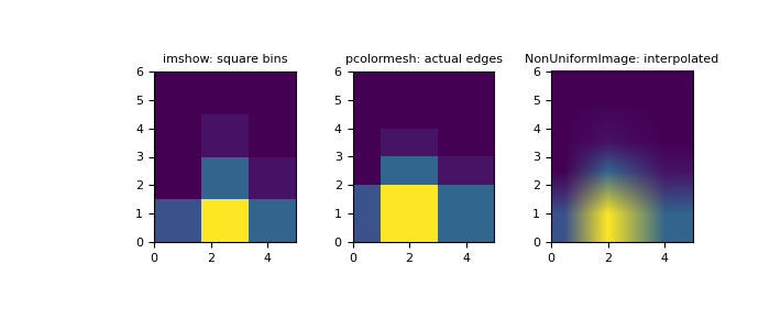 ../../_images/numpy-histogram2d-1.png