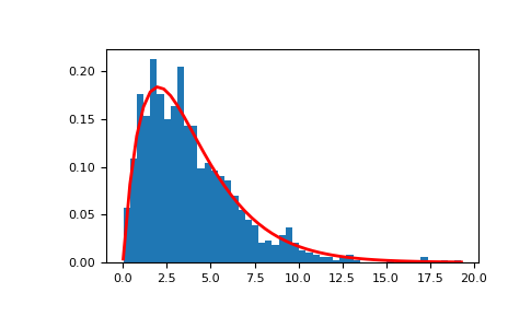 ../../../_images/numpy-random-Generator-gamma-1.png