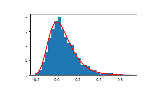 ../../../_images/numpy-random-Generator-gumbel-1_00_00.png