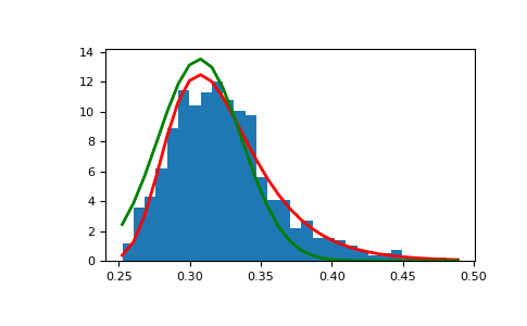 ../../../_images/numpy-random-Generator-gumbel-1_01_00.png