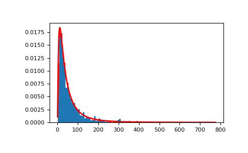 ../../../_images/numpy-random-Generator-lognormal-1_01_00.png