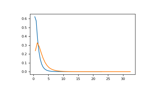 ../../../_images/numpy-random-Generator-noncentral_f-1.png