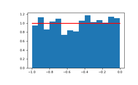 ../../../_images/numpy-random-Generator-uniform-1.png