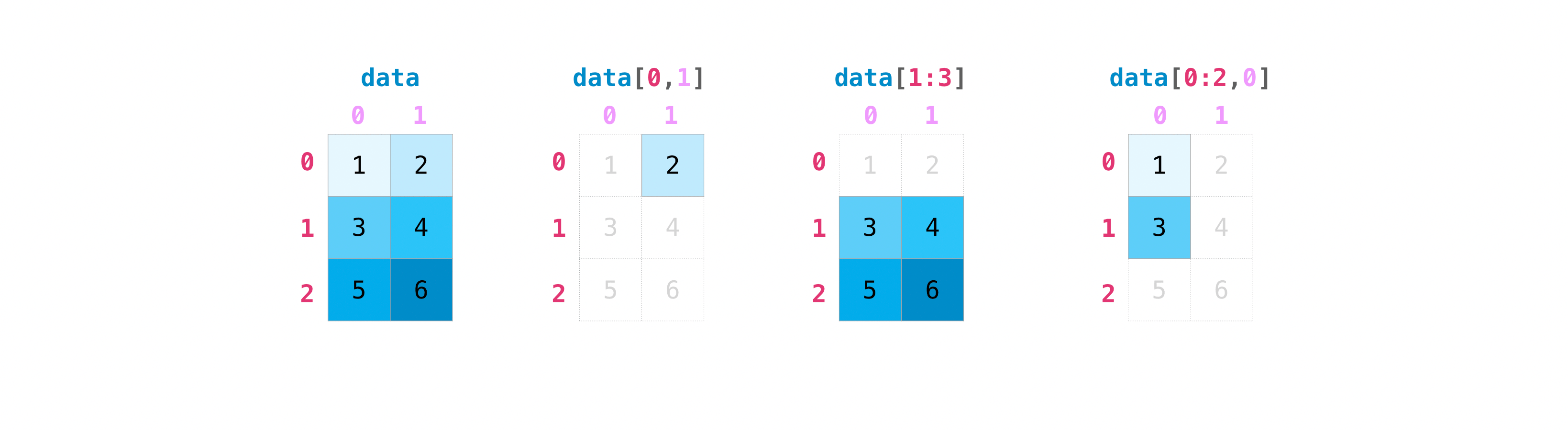 ../_images/np_matrix_indexing.png