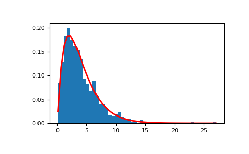 ../../../_images/numpy-random-Generator-gamma-1.png