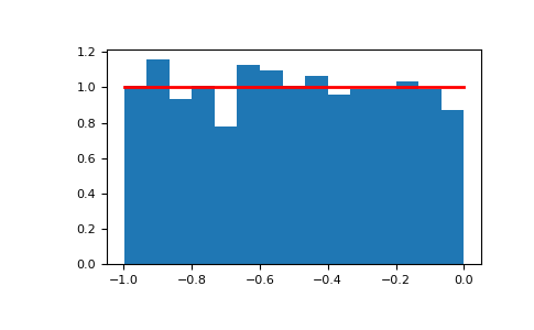 ../../../_images/numpy-random-Generator-uniform-1.png