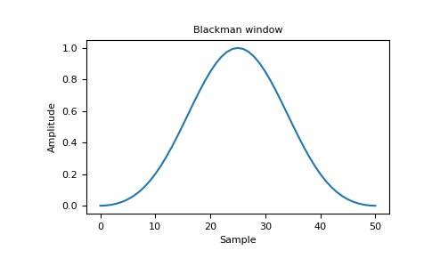 ../../_images/numpy-blackman-1_00_00.png