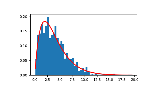 ../../../_images/numpy-random-Generator-gamma-1.png