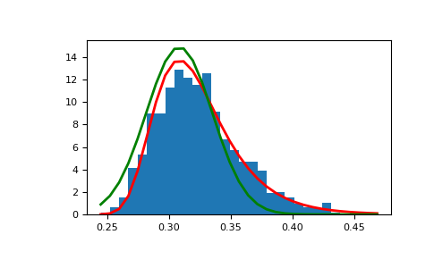 ../../../_images/numpy-random-Generator-gumbel-1_01_00.png