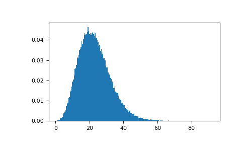 ../../../_images/numpy-random-Generator-noncentral_chisquare-1_02_00.png