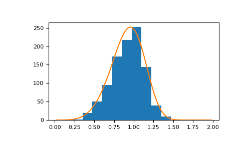 ../../../_images/numpy-random-Generator-weibull-1.png