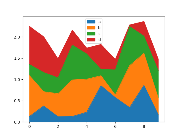 ../_images/area_plot_stacked.png