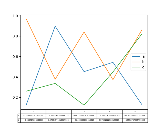 ../_images/line_plot_table_true.png