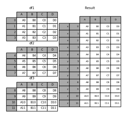 ../_images/merging_concat_group_keys2.png