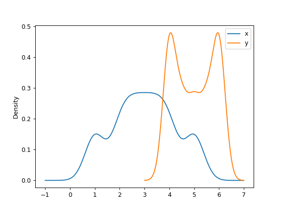 ../../_images/pandas-DataFrame-plot-density-6.png