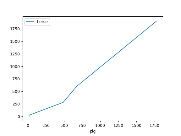 ../../_images/pandas-DataFrame-plot-line-4.png