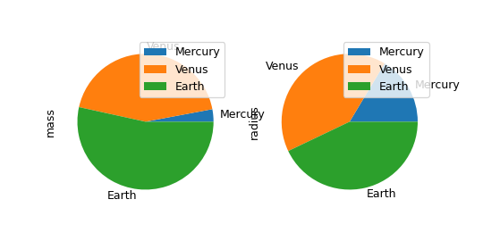 ../../_images/pandas-DataFrame-plot-pie-2.png