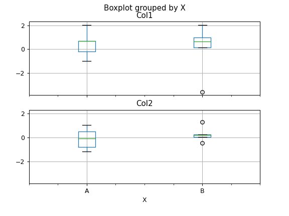 ../../_images/pandas-plotting-boxplot-4.png