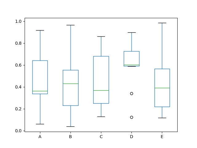 ../_images/box_plot_new.png