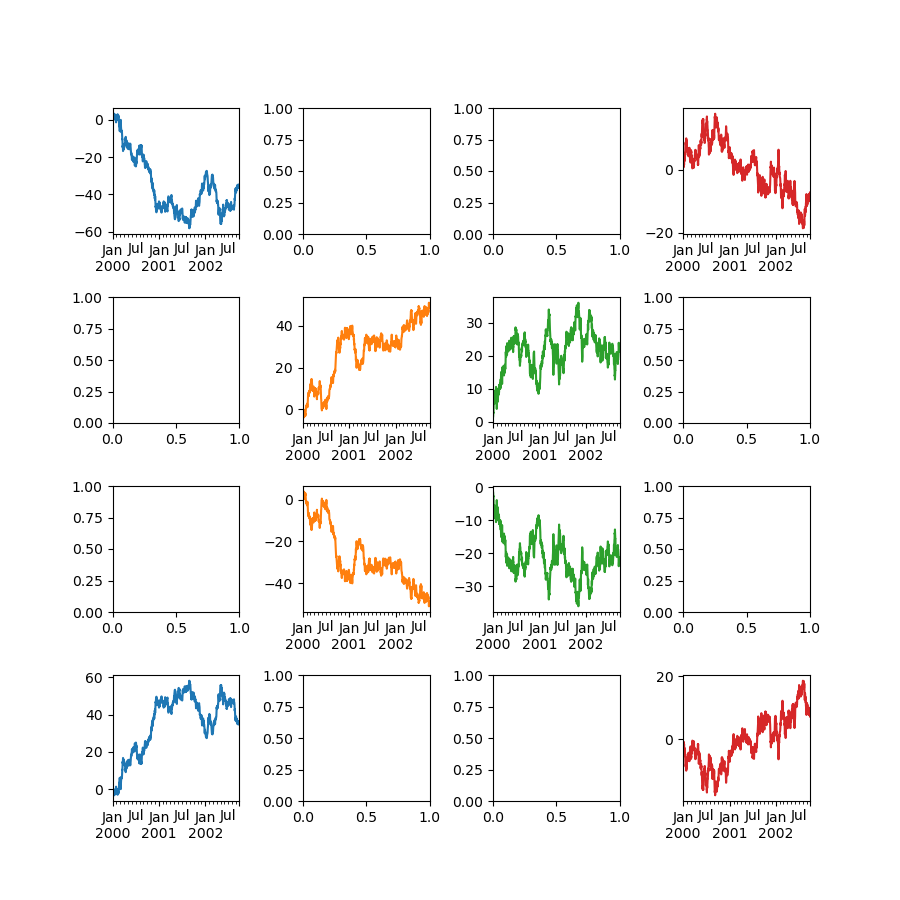 ../_images/frame_plot_subplots_multi_ax.png