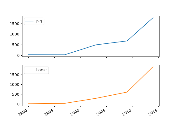 ../../_images/pandas-DataFrame-plot-line-3.png