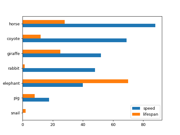 ../../_images/pandas-Series-plot-barh-2.png