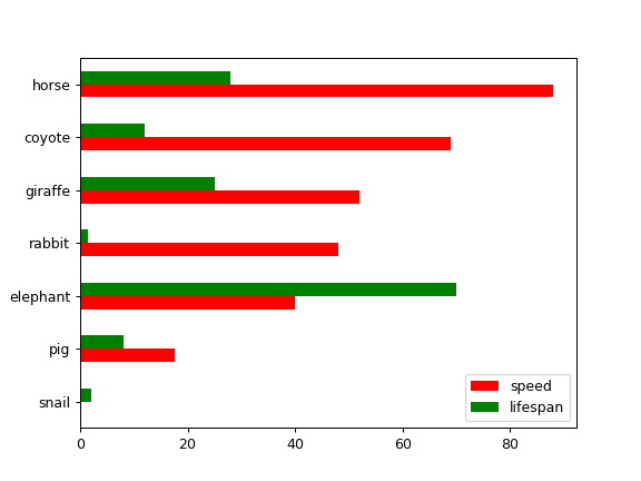 ../../_images/pandas-Series-plot-barh-4.png