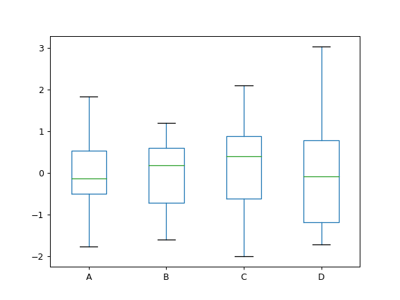 ../../_images/pandas-Series-plot-box-1.png