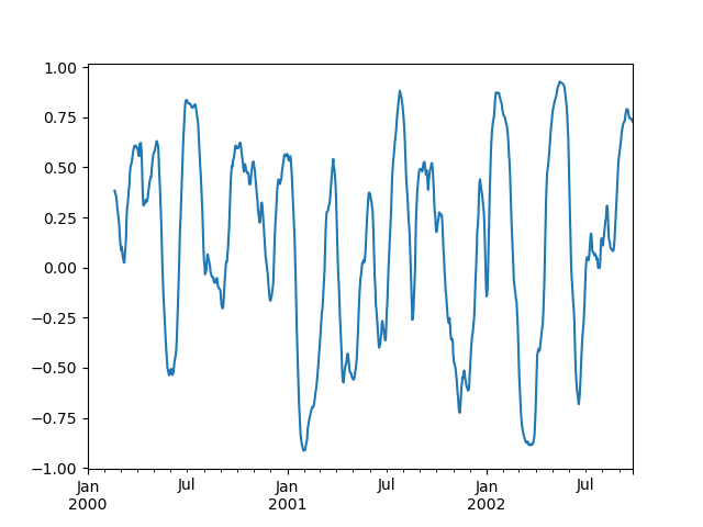 ../_images/rolling_corr_pairwise_ex.png