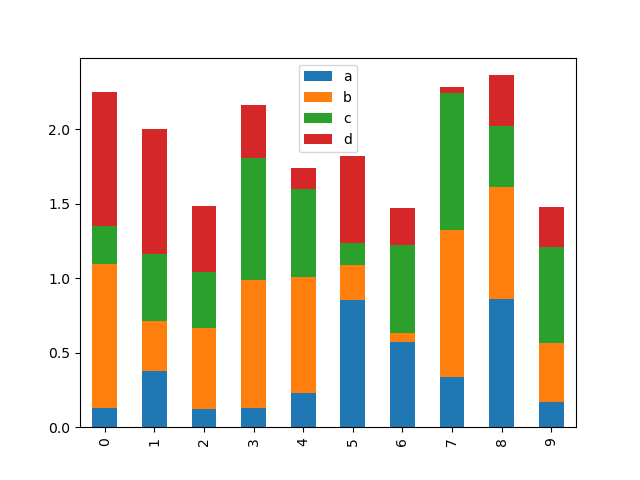 ../_images/bar_plot_stacked_ex.png