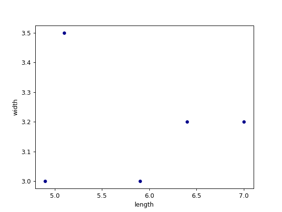 ../../_images/pandas-DataFrame-plot-scatter-1.png