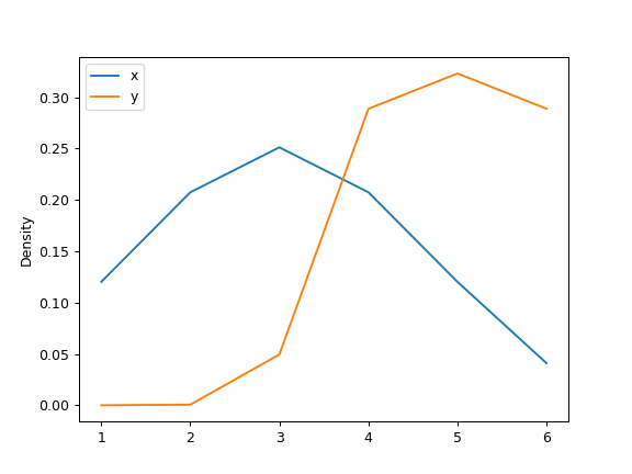 ../../_images/pandas-Series-plot-kde-8.png