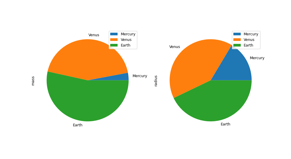 ../../_images/pandas-Series-plot-pie-2.png