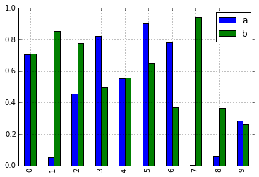 ../_images/whatsnew_plot_submethods.png