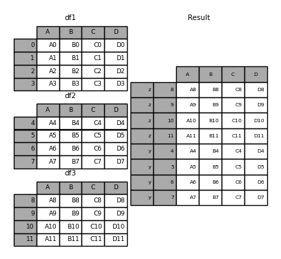 ../_images/merging_concat_dict_keys.png