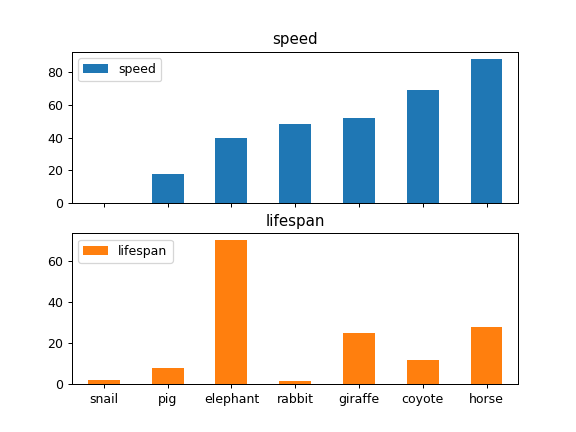 ../../_images/pandas-Series-plot-bar-4.png