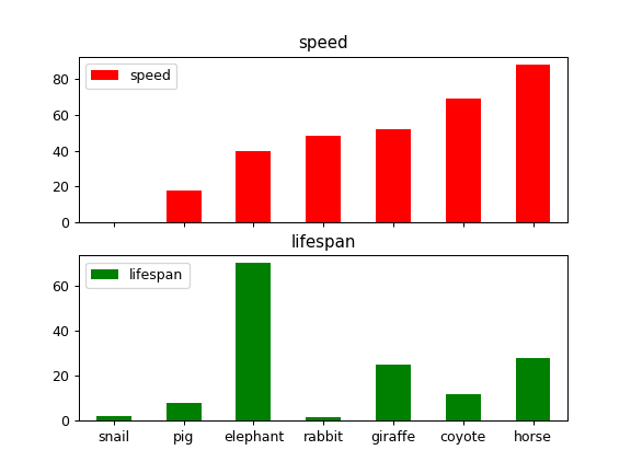 ../../_images/pandas-Series-plot-bar-5.png