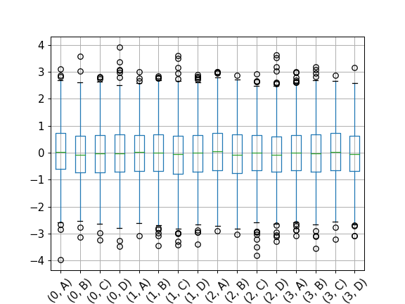 ../../_images/pandas-core-groupby-DataFrameGroupBy-boxplot-2.png