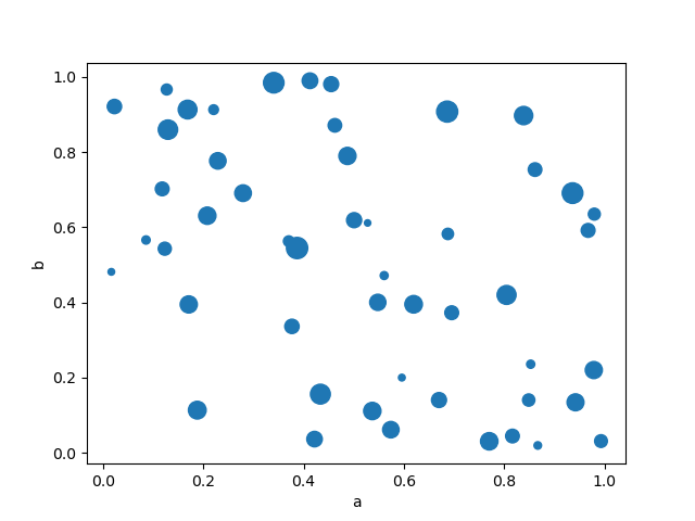 ../_images/scatter_plot_bubble.png