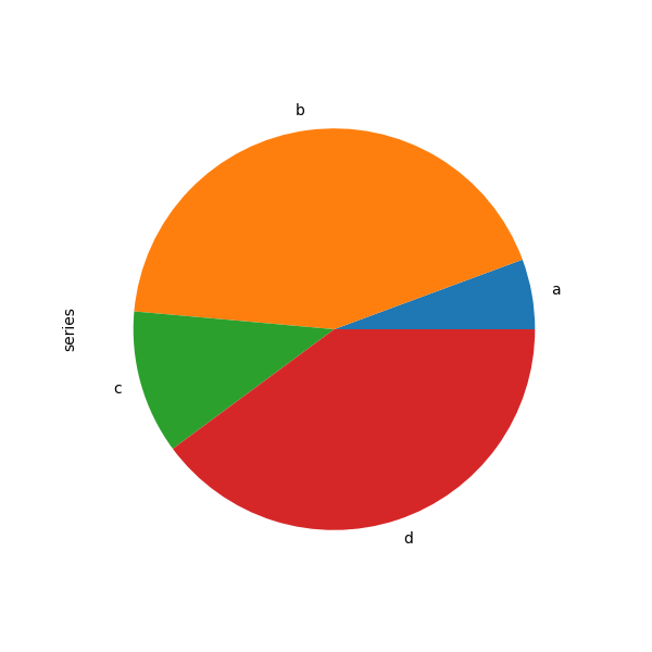 ../_images/series_pie_plot.png