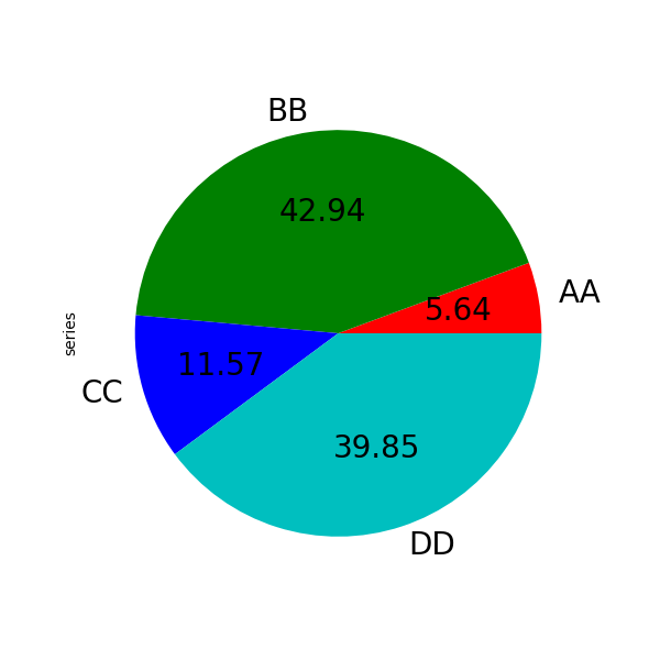 ../_images/series_pie_plot_options.png