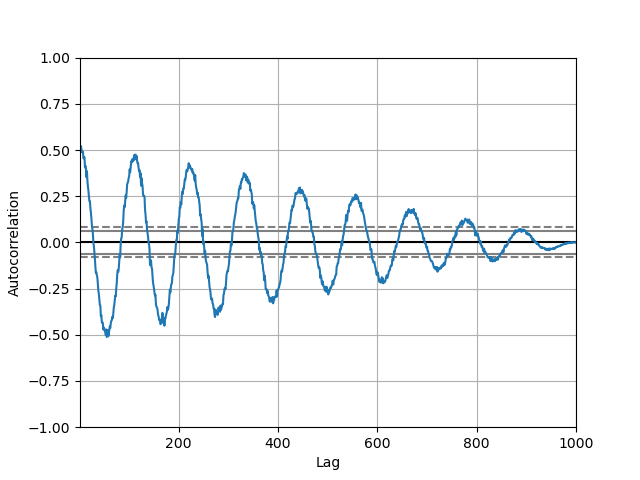 ../_images/autocorrelation_plot.png