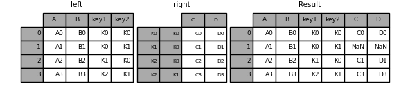 ../_images/merging_join_multikeys.png