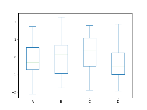 ../../_images/pandas-DataFrame-plot-box-1.png