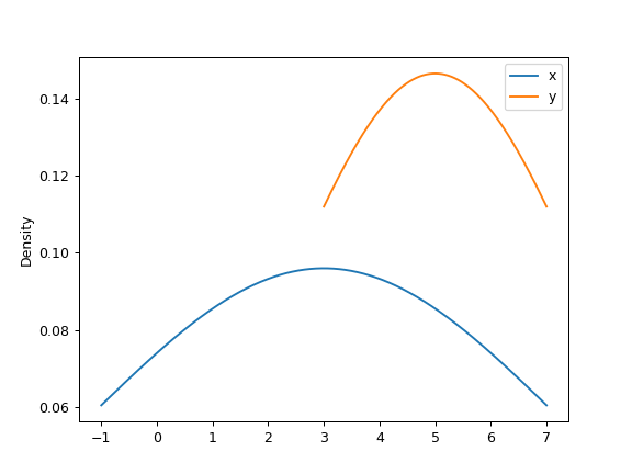 ../../_images/pandas-DataFrame-plot-kde-7.png