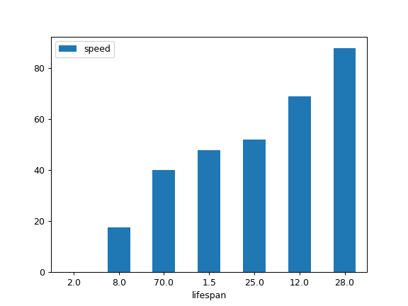 ../../_images/pandas-Series-plot-bar-7.png