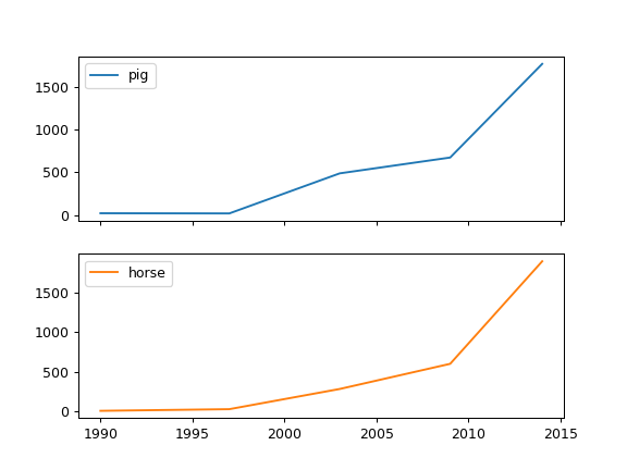 ../../_images/pandas-Series-plot-line-3.png