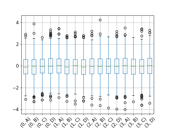 ../../_images/pandas-core-groupby-DataFrameGroupBy-boxplot-2.png